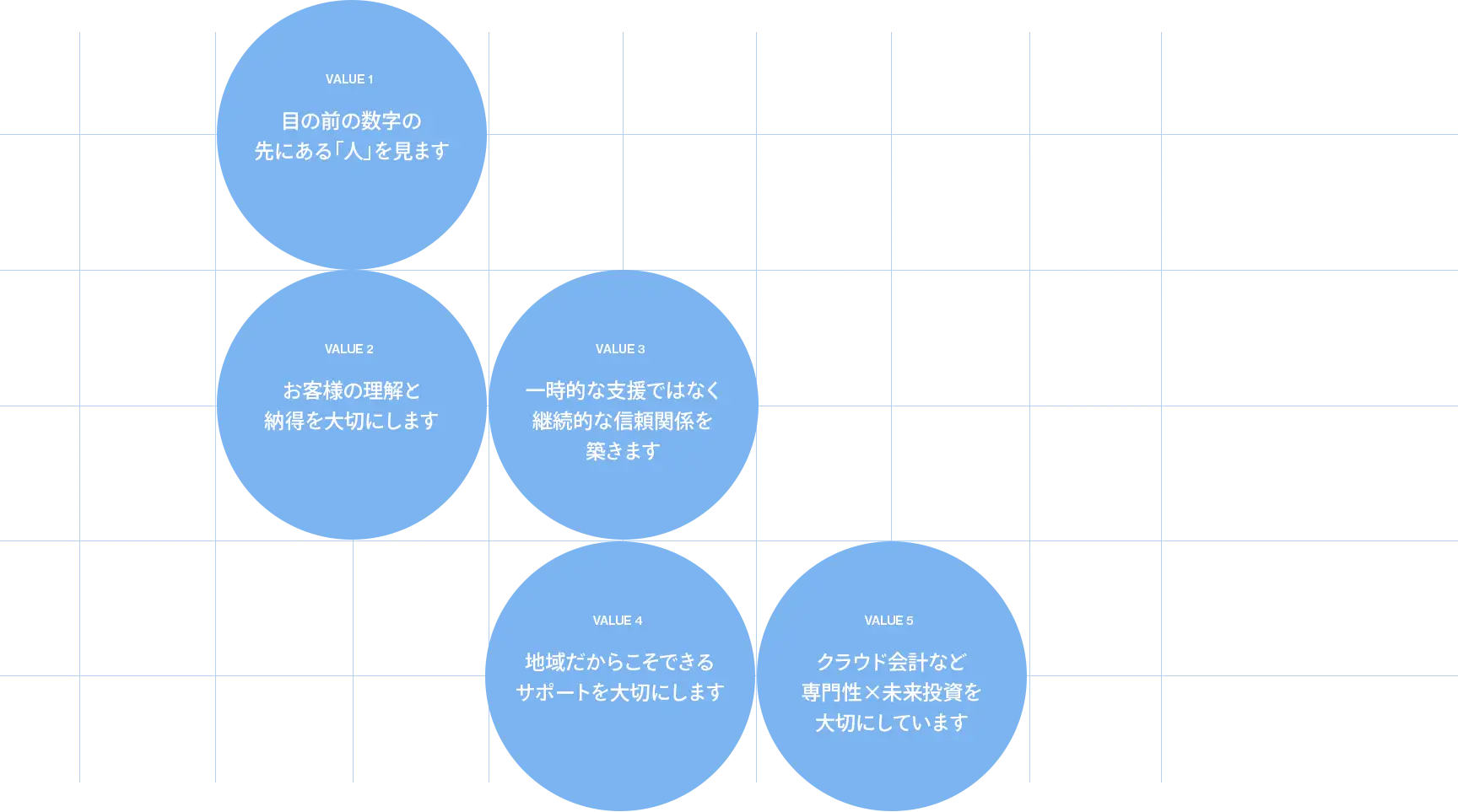 常陽経営のバリュー